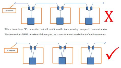 junction box vs daisy chain|daisy chain wiring in parallel.